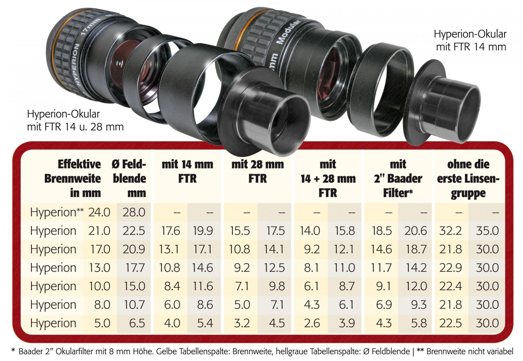 Baader Hyperion Finetuning-Ring 14 (optische lengte 14mm)