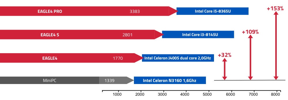 PrimaLuceLab Eagle4 S advanced control unit