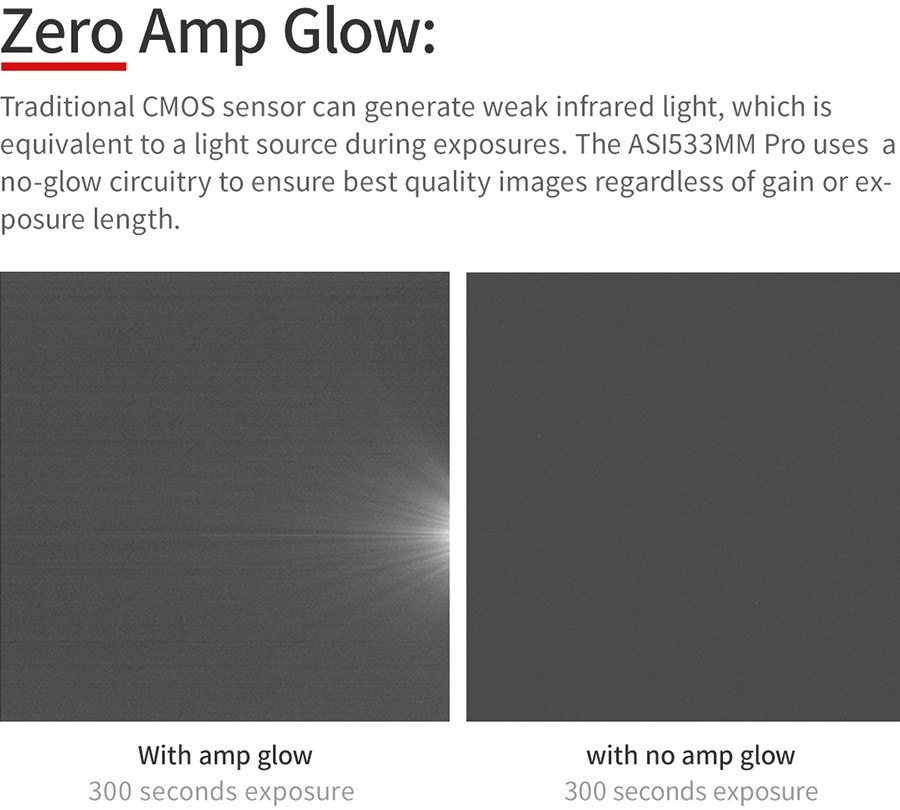 ZWO ASI533MM Pro Mono camera cooled