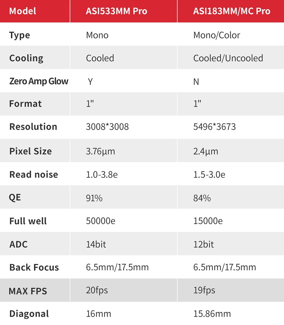 ZWO ASI533MM Pro Mono camera cooled