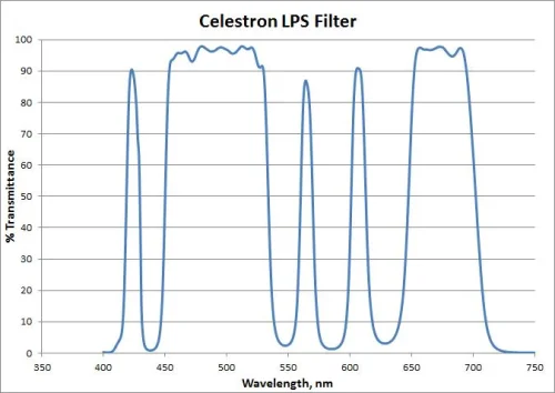Celestron LPS nebula filter for RASA 8