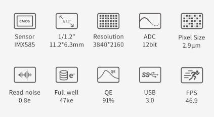 ZWO ASI585MC specificaties