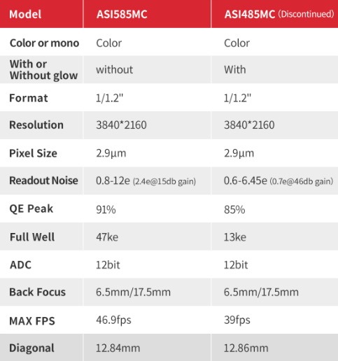 ZWO ASI585MC compare