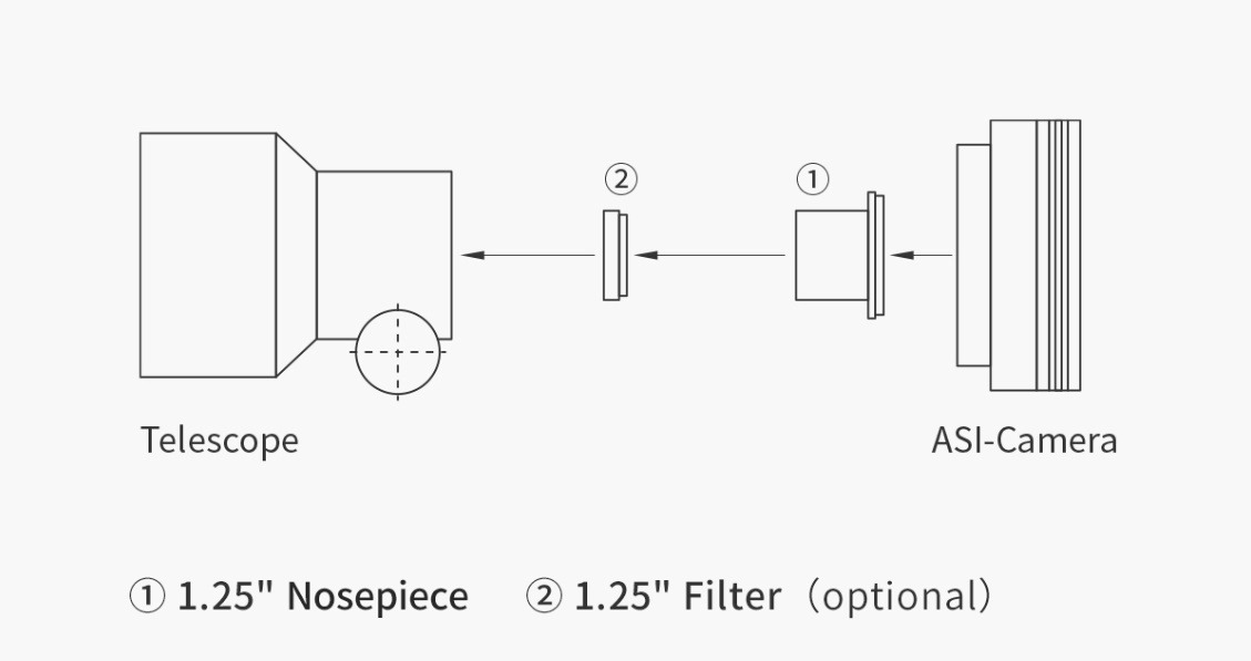 ZWO ASI585MC connection options.