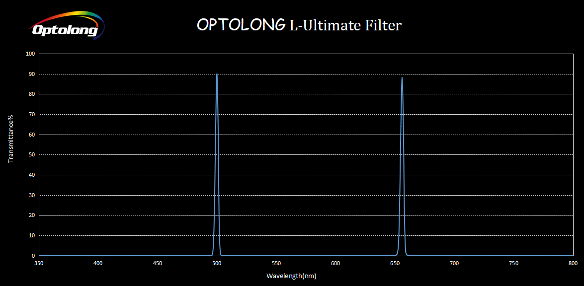 Optolong L-Ultimate 2 inch 3nm filter