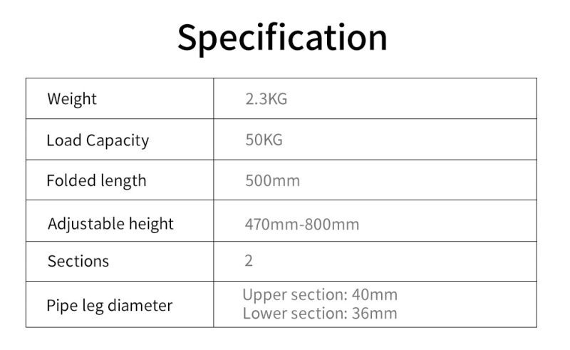 Important specifications
