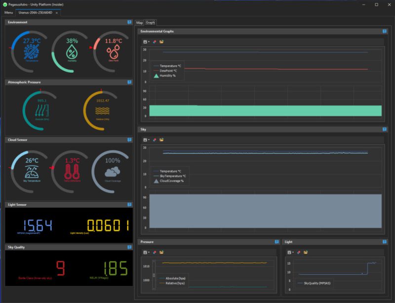 Pegasus Astro Uranus Meteo Sensor