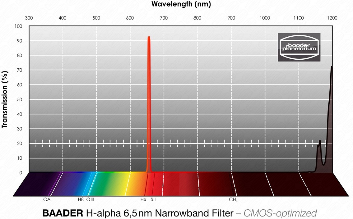 Baader H-alpha narrowband filter 2inch