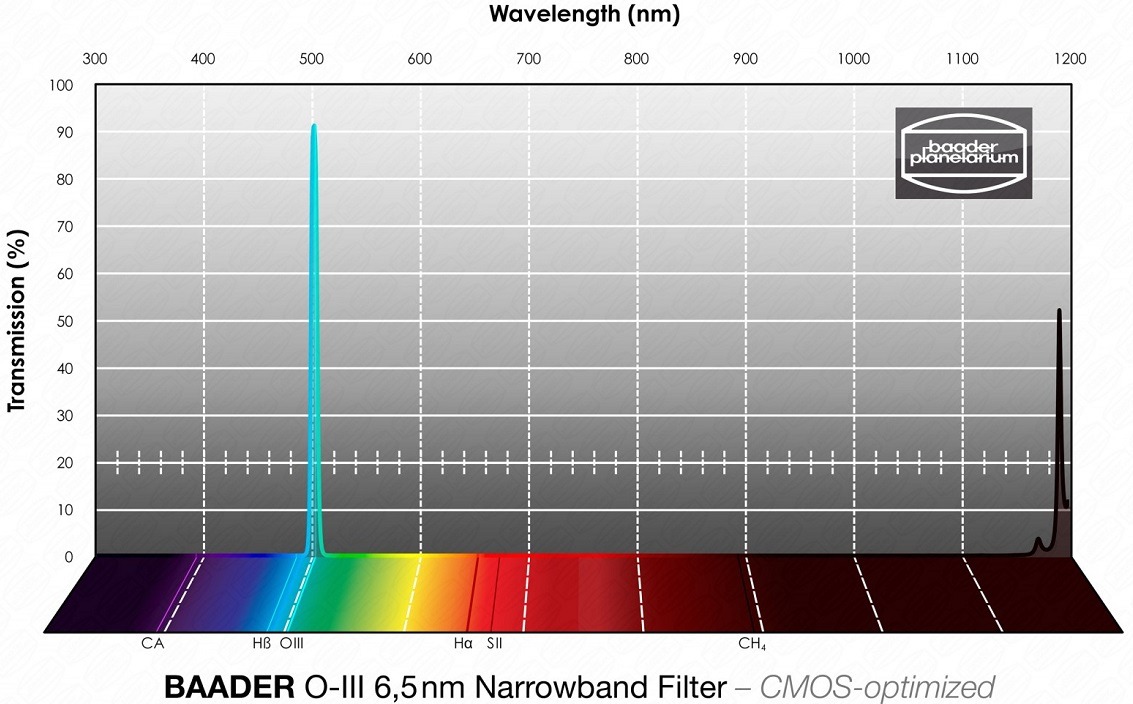 Baader OIII narrowband filter 2inch