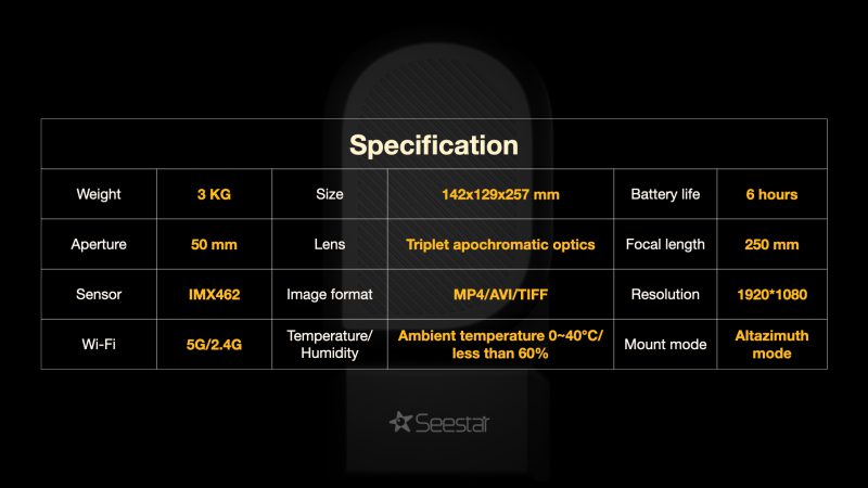 Specifictions