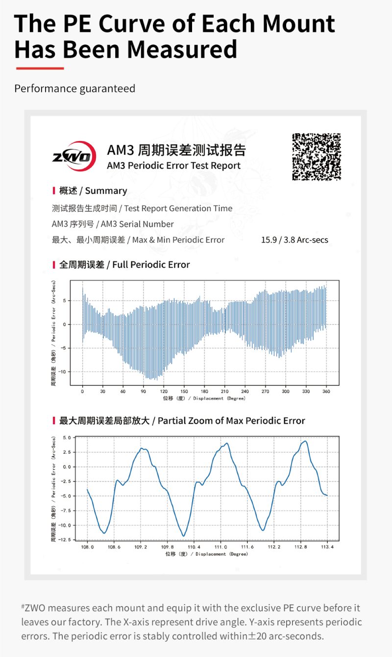 AM3 PE curve