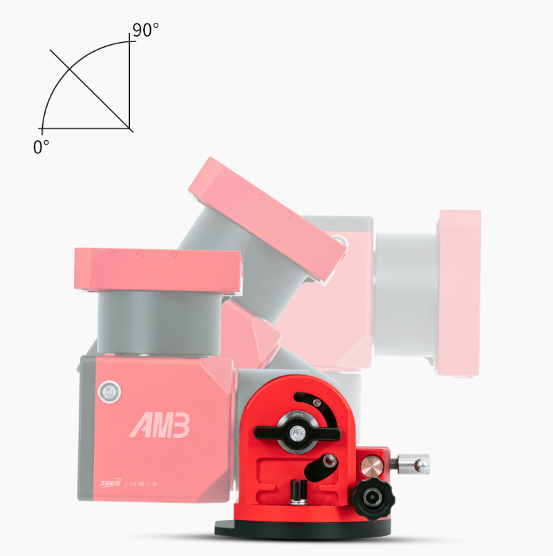 AM3 pitch angle