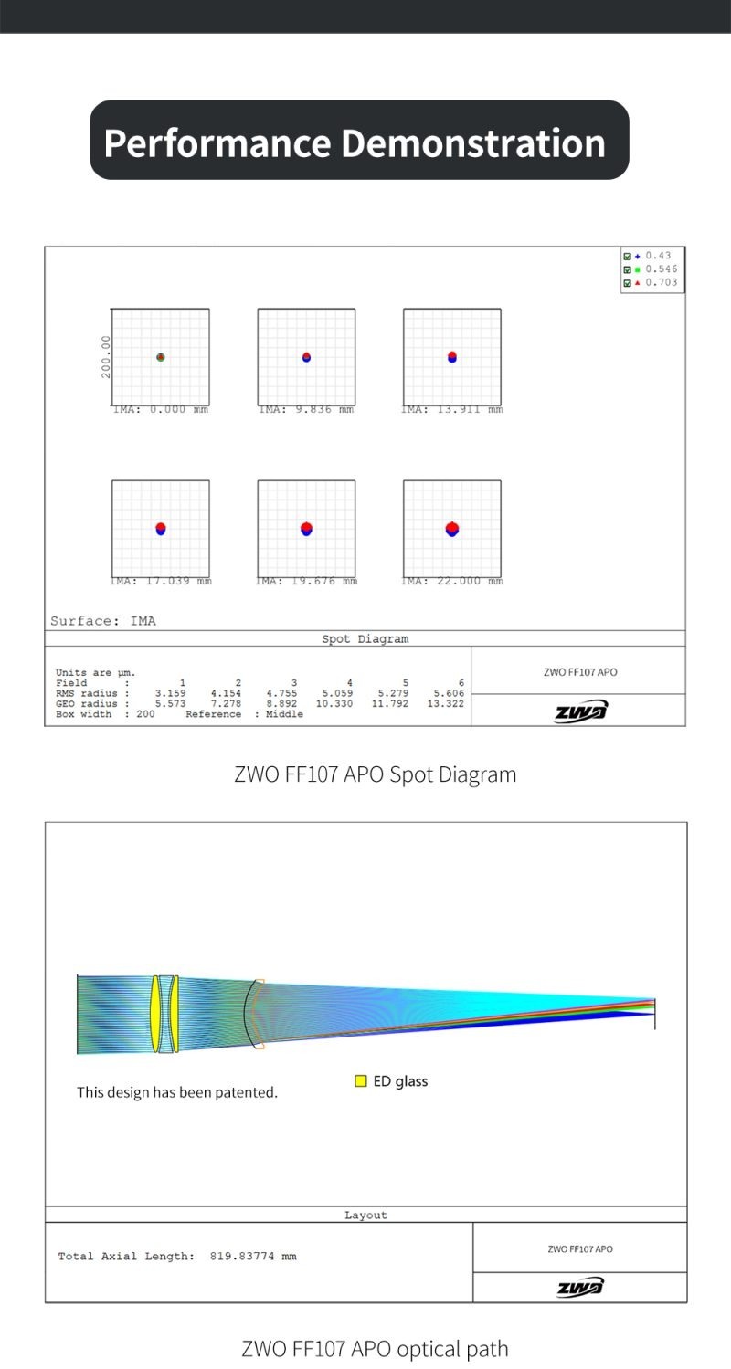 ZWO FF107 test results