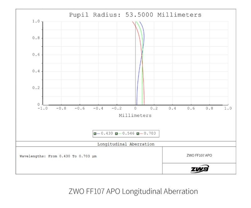 ZWO FF107 test results