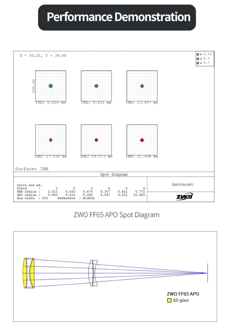 ZWO FF65 APO test