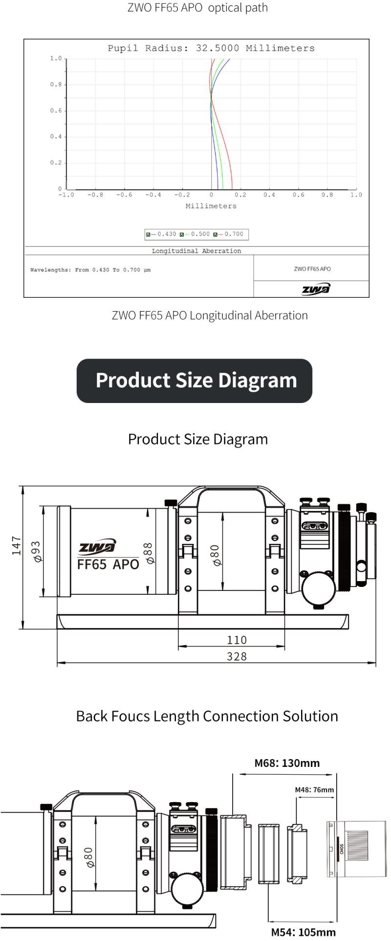ZWO FF65 APO product diagram