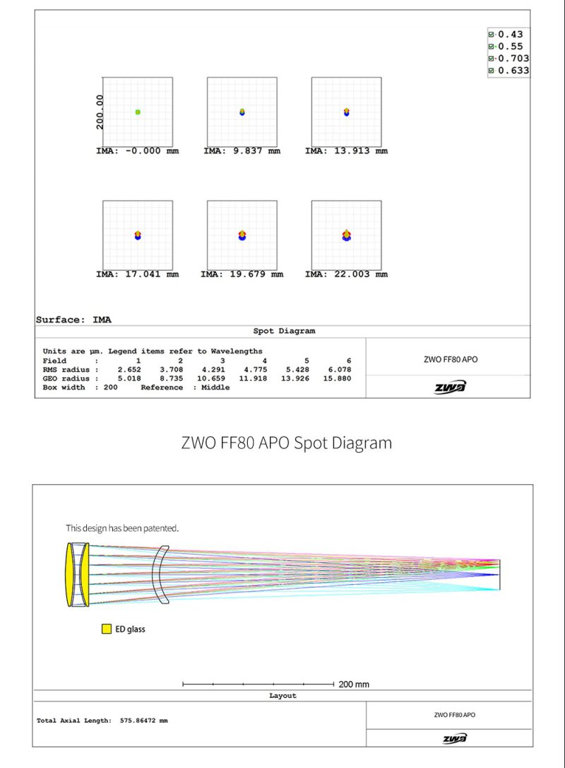 ZWO FF80 APO specifications