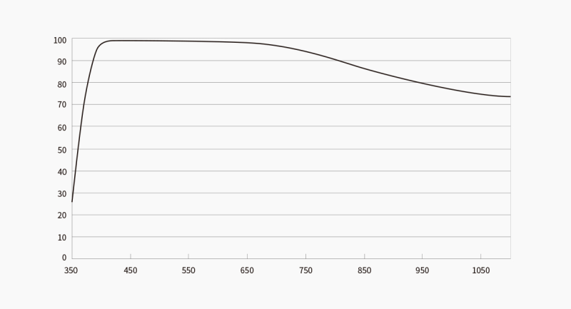 ASI462MM graphs