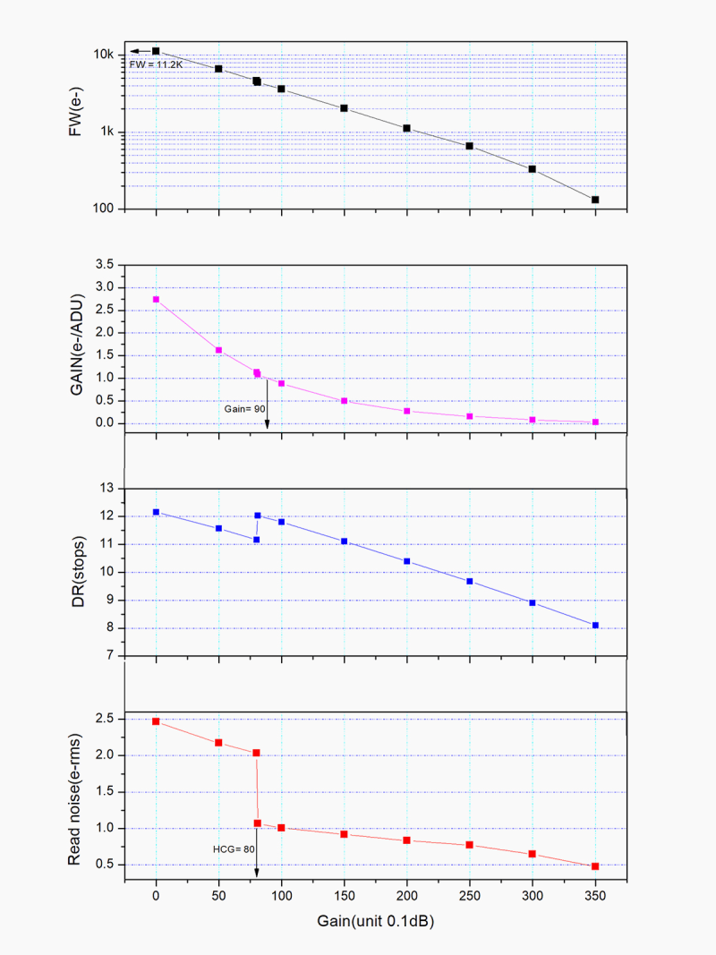 ASI462MM graphs