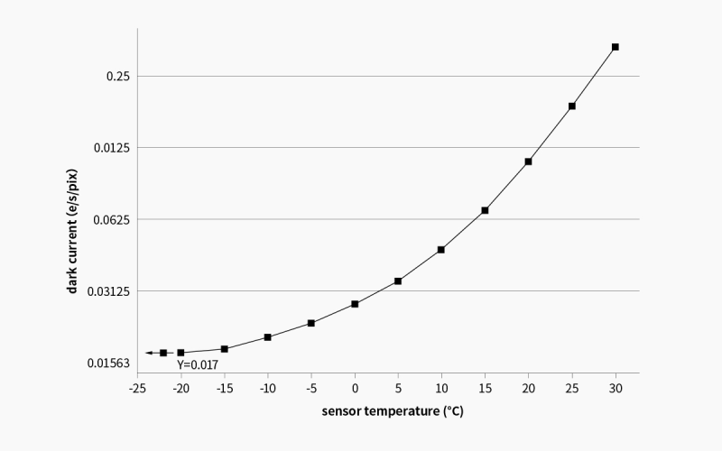 ASI462MM graphs