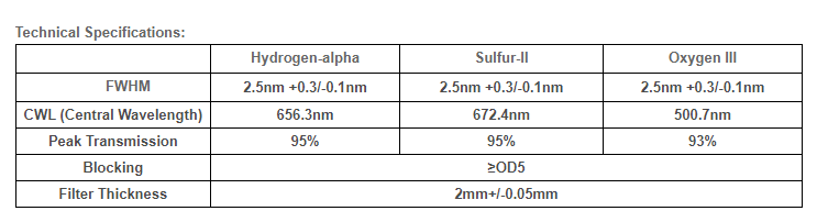 Antlia 2.5nm Ha, SII and OIII Ultra Filter 2 inch specifications