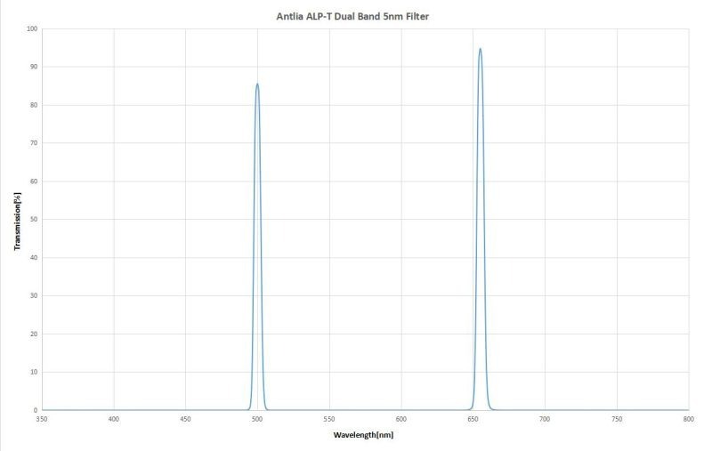 Antlia_filter_golflengte