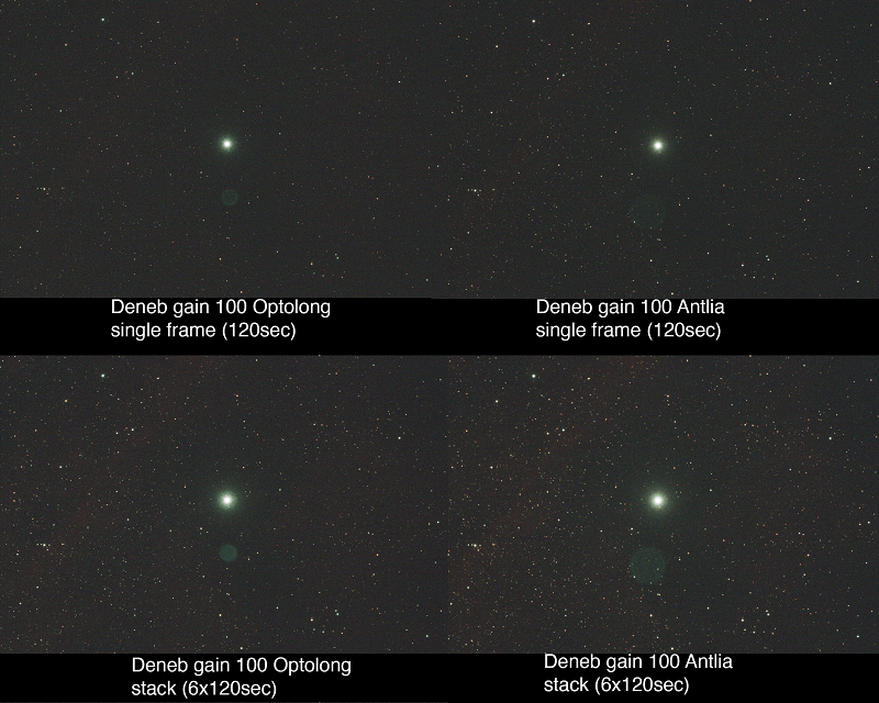 Deneb_comparison