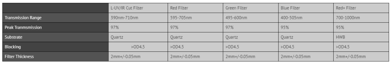 Antlia LRGBR Dark series filter set specificaties