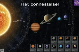 Poster Het Zonnestelsel