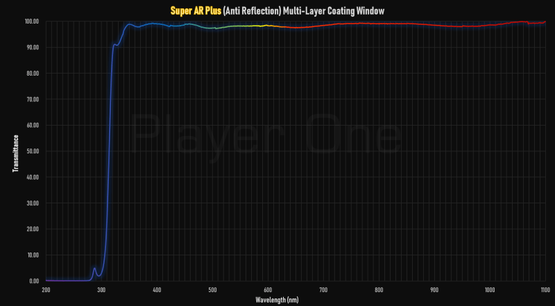 Player One Neptune 664C USB3.0 camera