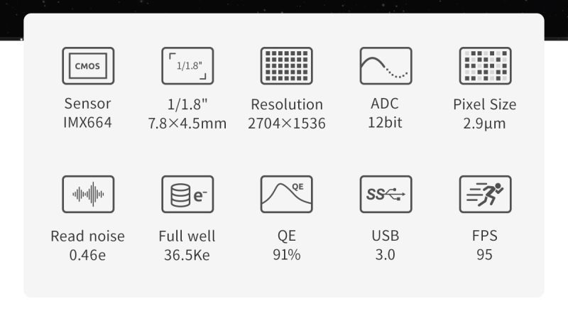 ZWO ASI 664MC specificaties