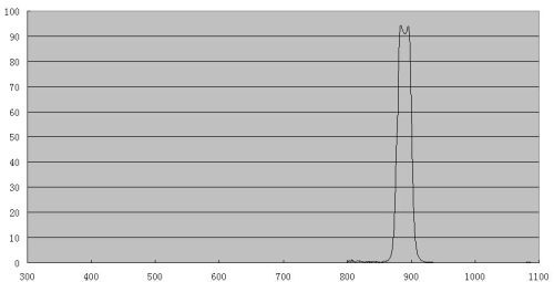 ZWO CH4 filter spectrum