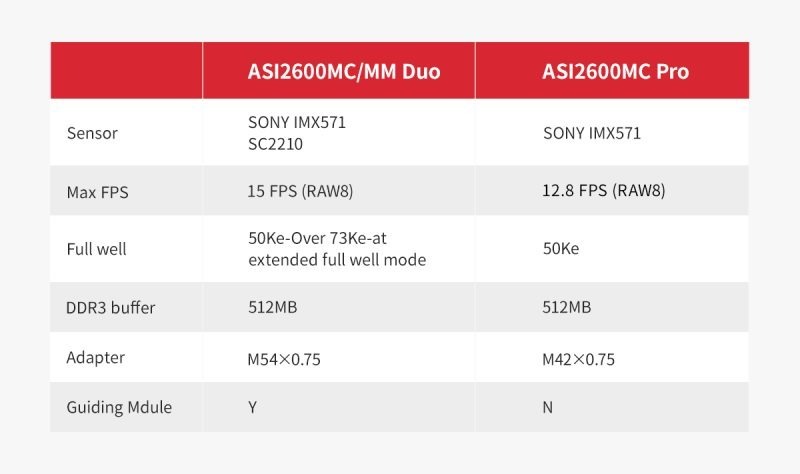 ASI2600vsASI2600duo