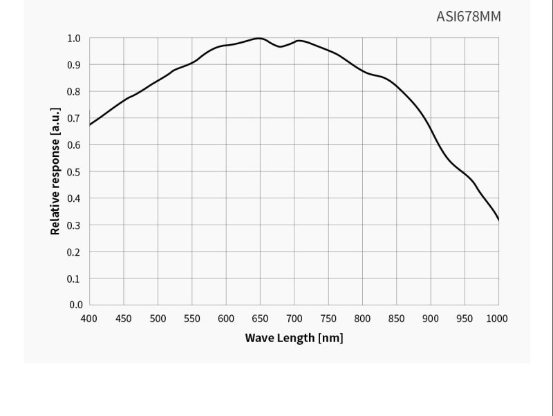 ZWO ASI678MM QE