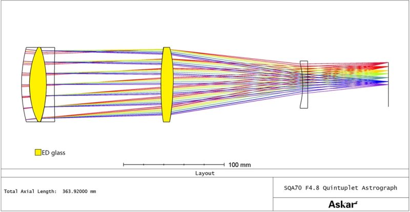 Askar SQA70 Super Quintruplet Astrograph