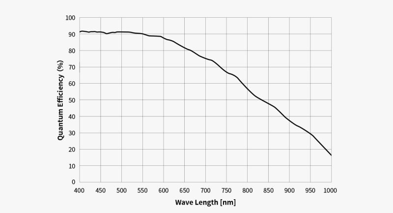 ASI585MM Pro QE
