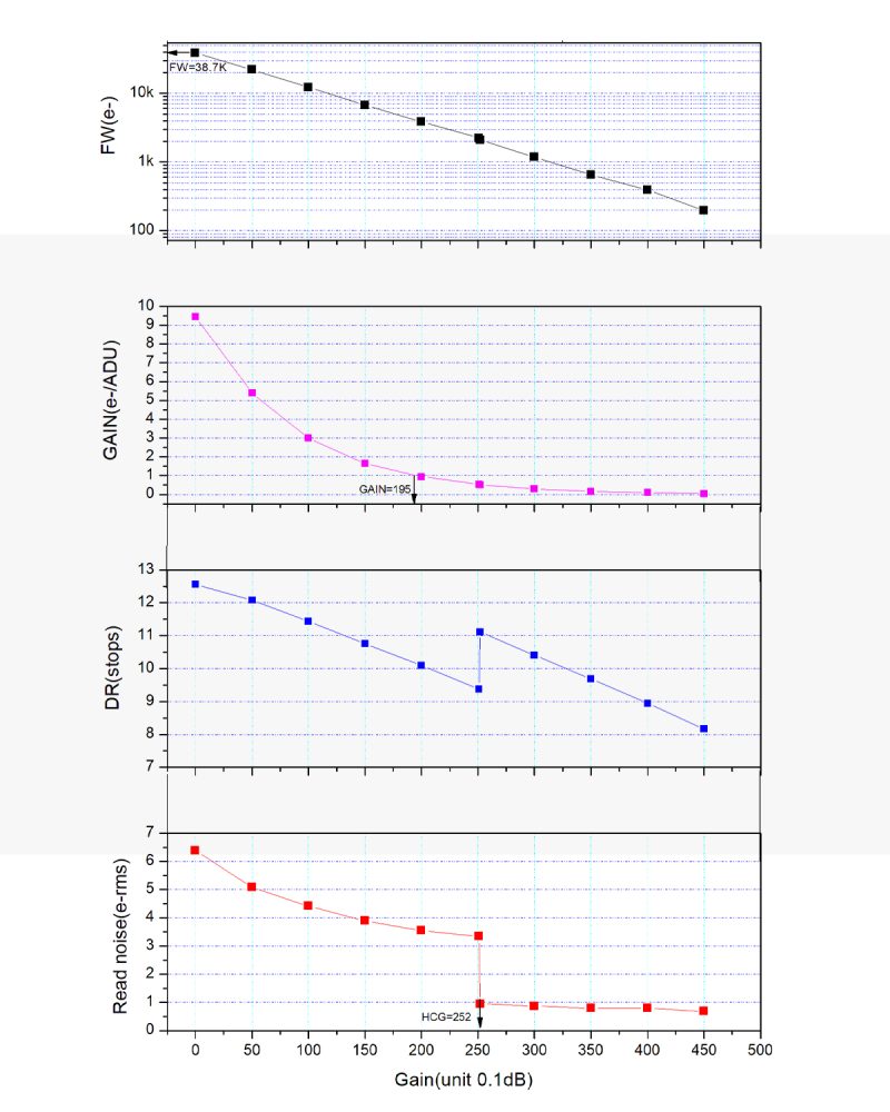 ASI585MM-P graphs