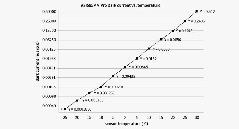 ASI585MM Pro 