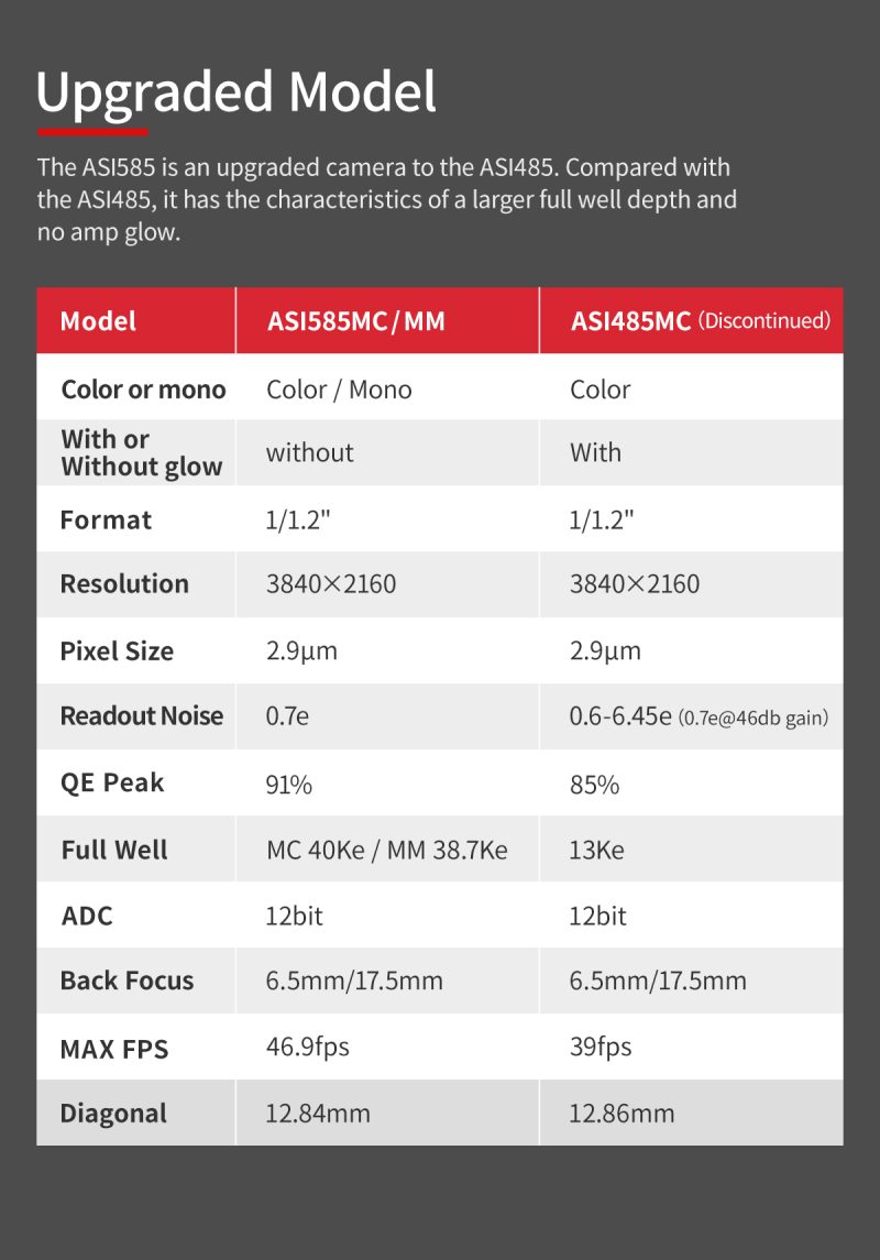 ASI585MM specifications