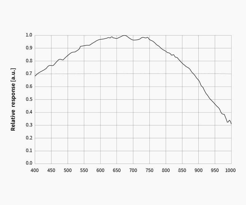 ZWO ASI676MM - QE ZWO ASI676MM - QE