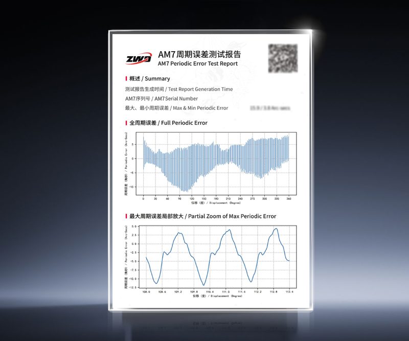 Periodic error Periodic error