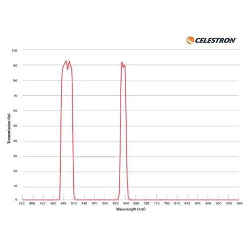 Celestron nebula filter voor Origin Celestron nebula filter voor Origin