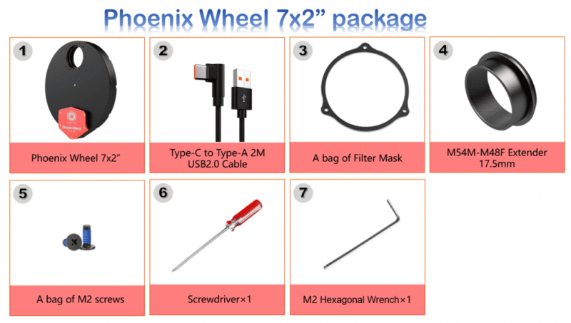 7x2-package3 7x2-package3-1024x580