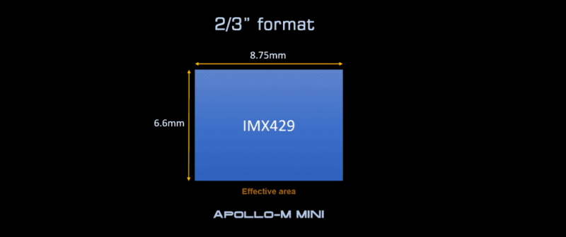 Apollo-M-MINI-4