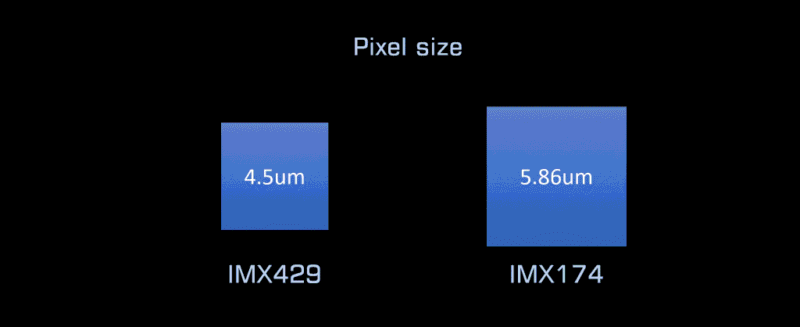 Apollo-M-MINI-pixel