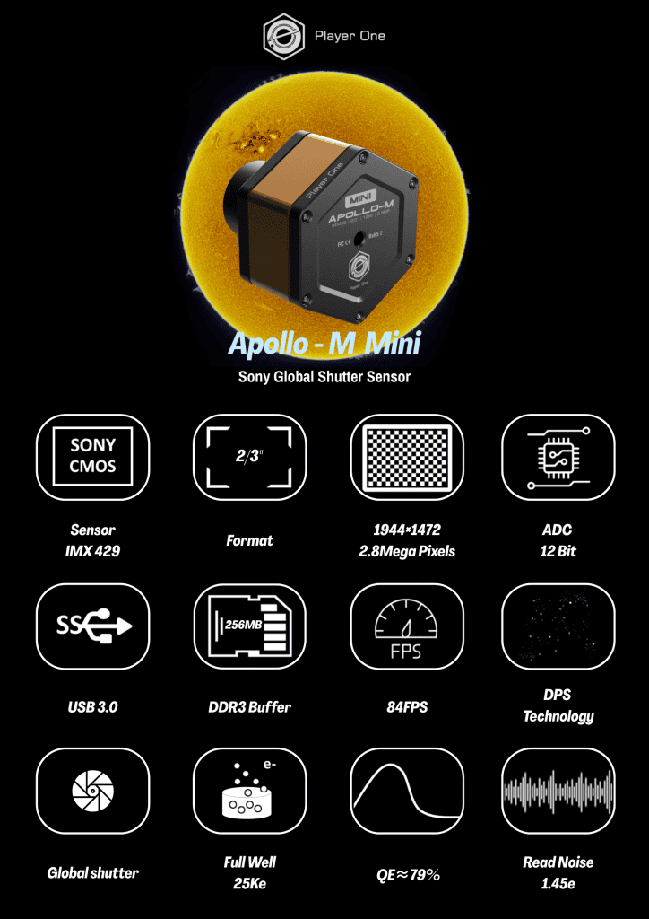 Apollo M mini specifications Apollo M mini specifications